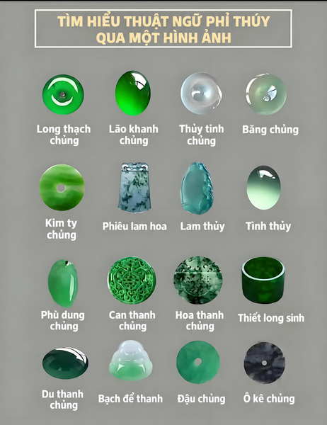 Thuật ngữ ngọc phỉ thúy qua hình ảnh