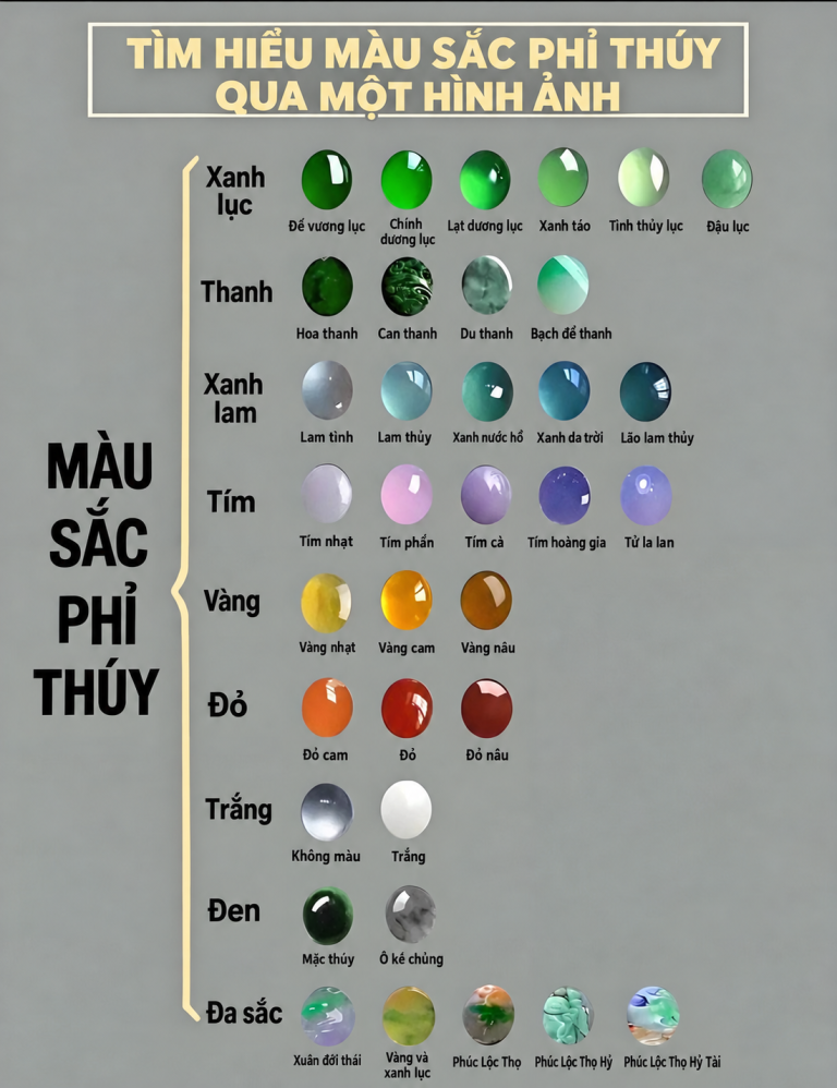 Bảng phân cấp màu sắc Ngọc Phỉ Thúy tự nhiên chuẩn quốc tế